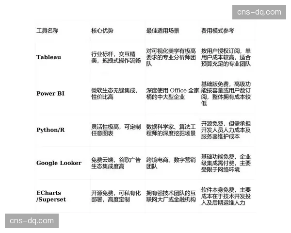 赞助效果归因分析依托数据平台实现量化与可视化